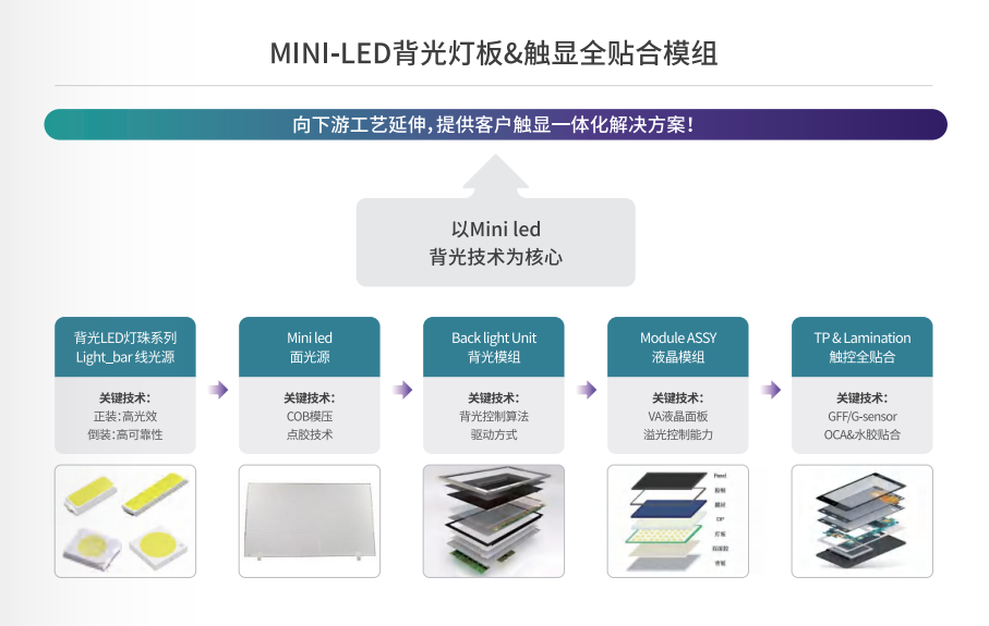 BB电子·(中国)游戏官方官网